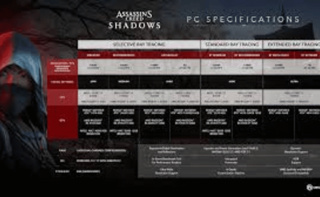 Assassin’s Creed Shadows Bakal Support Ray Tracing Penuh di PC